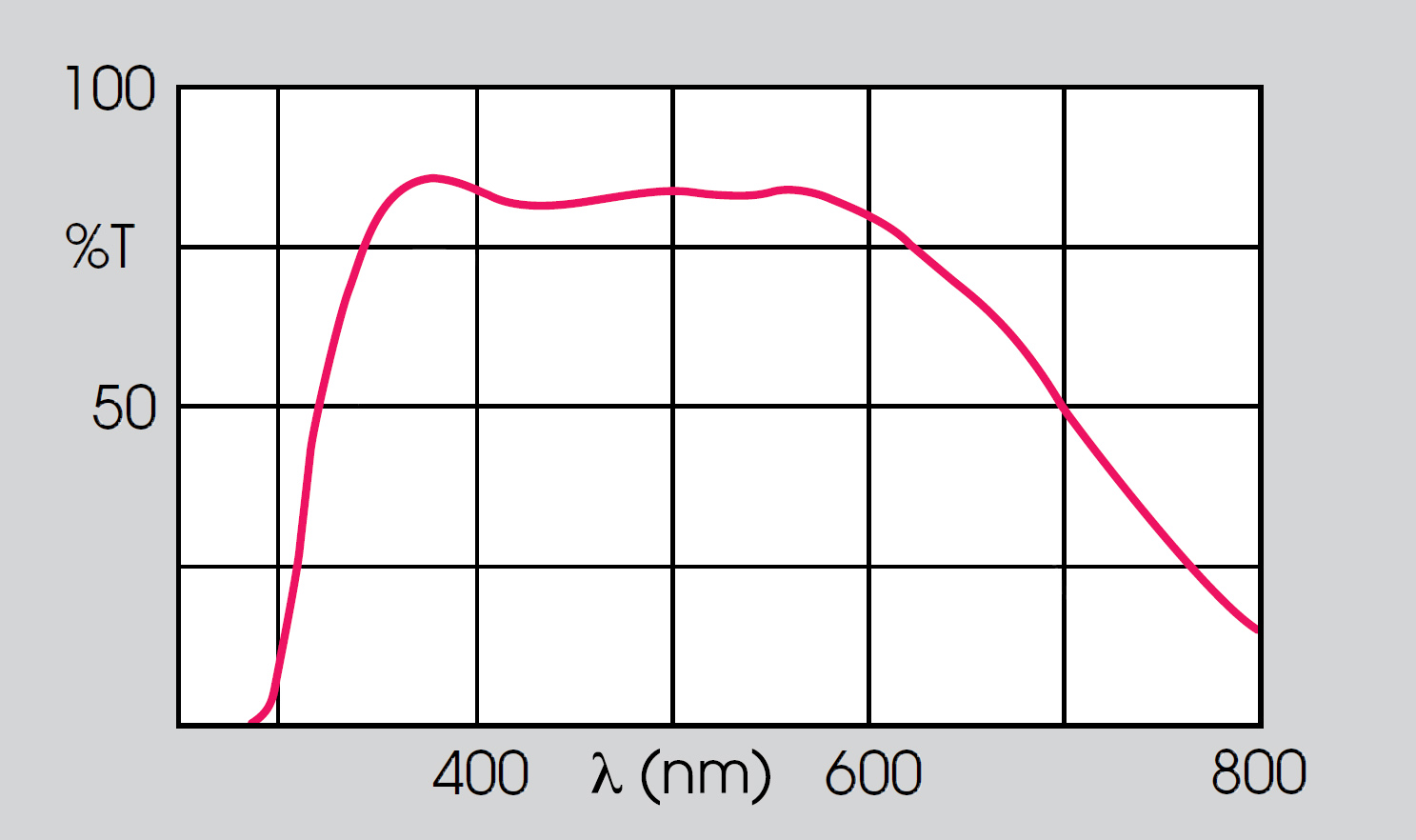 heat absorbing filter material curve